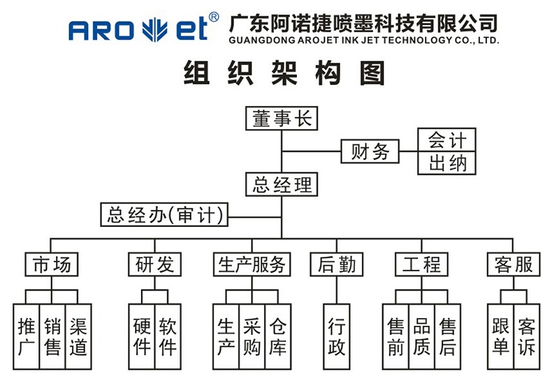 阿诺捷喷码机集团组织架构